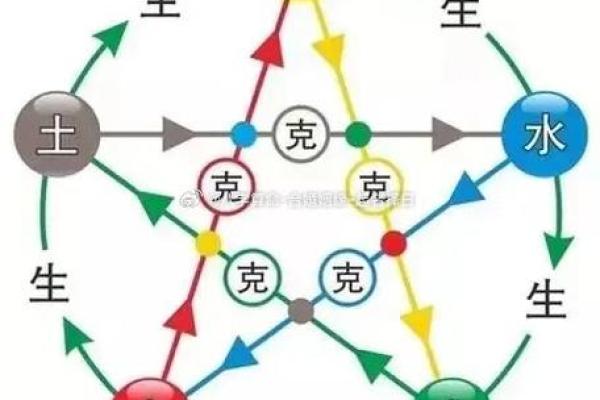 五行土最多，命格深奥：探索命理中的厚重之土