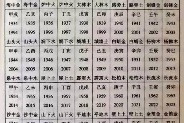 五行城头土：探索这个命理背后的深意与智慧