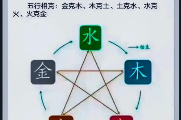 五行之火：为何火克金命的深刻意义与启示