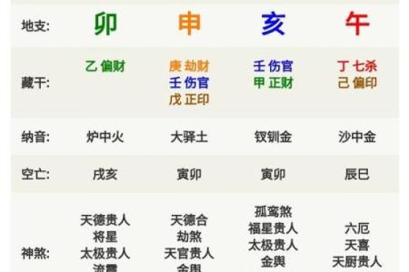 乙丑年丙午五行命理解析:探寻命运的奥秘与人生的方向