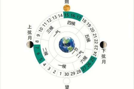 月亮中的男人是什么命?探寻不同生肖与月亮的关系