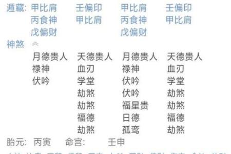 通过八字分析命理:如何找到你的命运所属