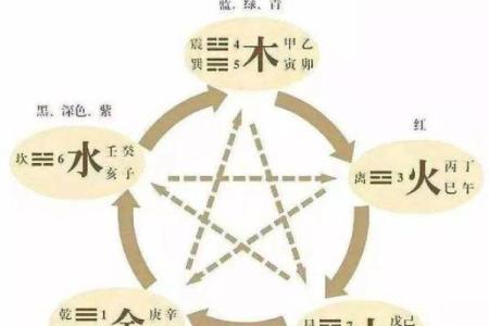 探索五行中的水火土木命:命理的奥秘与人生的指引