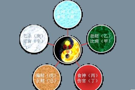 一九七四年出生的八字命运解析:揭示人生的奥秘与机会