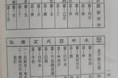 探索辛丑年的五行命格与人生启示:揭示命运与运势的奥秘