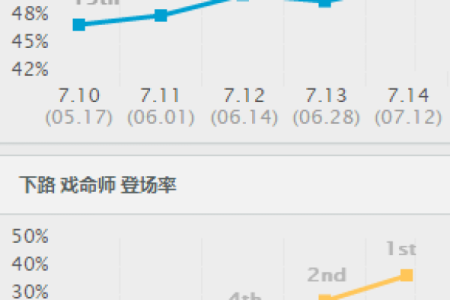 掌握戏命师大乱斗的胜利之道:装备选择与战术解析