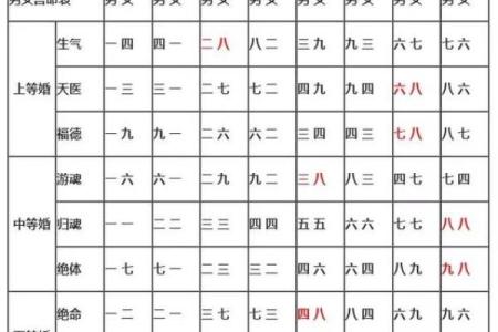 五行相生相克,如何选择最佳婚配命理?
