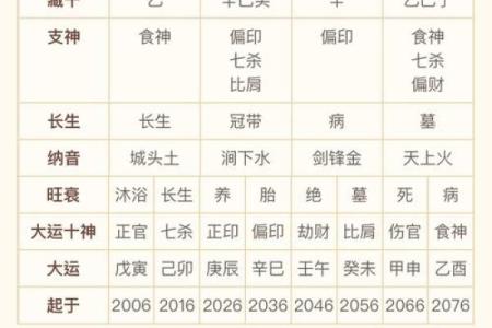 掌握命格之秘:如何驾驭七杀格女命的魅力与挑战