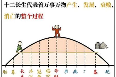 阴历七月十六的命理解析:揭示你的命运与人生智慧