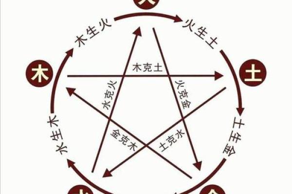 土命与木命、火命合作的好运秘籍