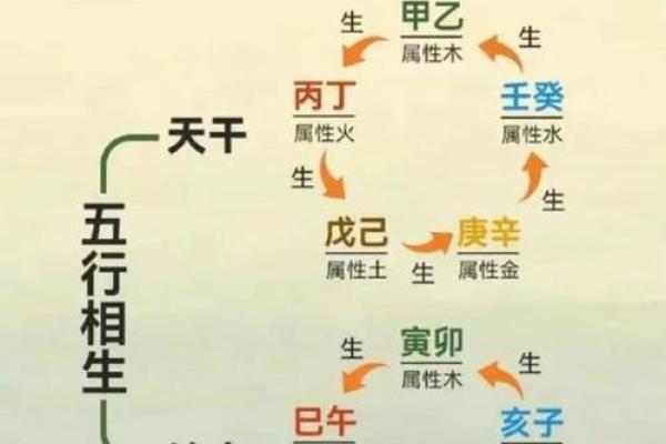 五行极运：探寻命理中的奥秘与智慧