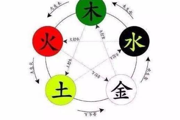 五行喜金喜土：解密你的命运密码与人生智慧