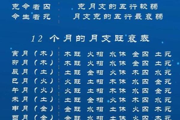 探秘贵子命格：八字中的吉凶与子女运势的秘密！
