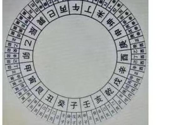 探秘壬庚戌命：财、官、印的深层意义与影响