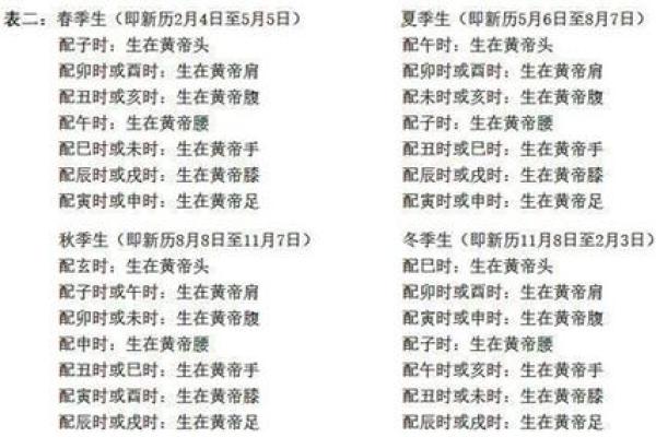 阴历六月十八出生者的命运解析与人生指引