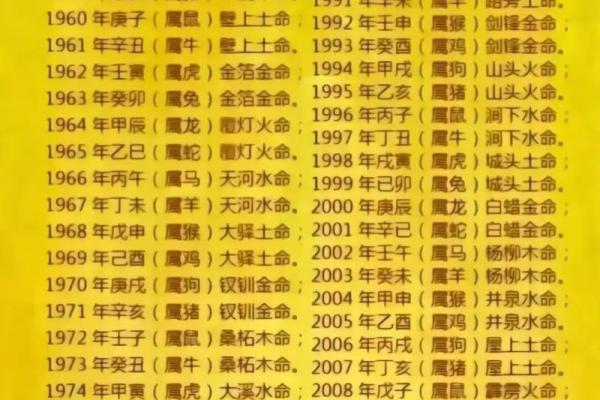 探寻十二生肖的水命之谜：为何只有水命成就独特个性？