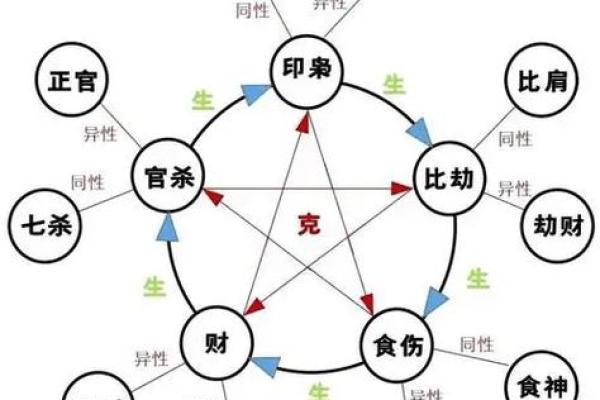 探寻前世：从八字看上辈子做官的命运轨迹
