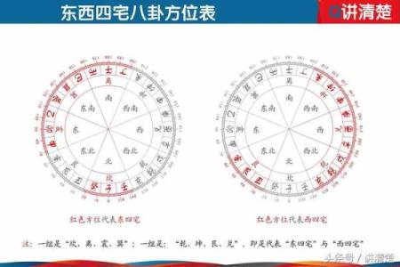 探秘东四命与西四命:生肖命理的奥秘与人生哲学