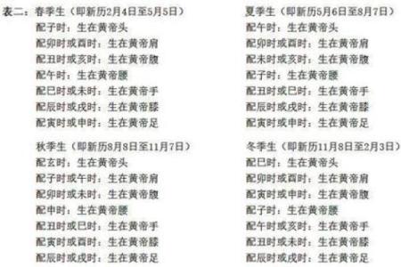 阴历六月十八出生者的命运解析与人生指引