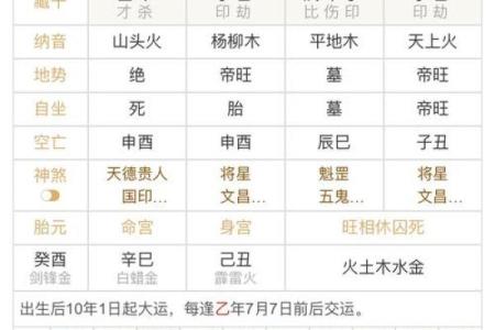 土命的车牌数字选择与命理解析:助你开启好运之旅!