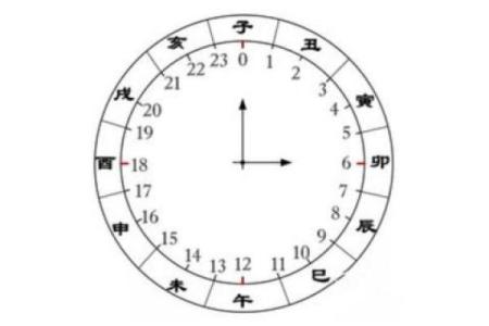 探秘农历三月出生的五行命格,揭示你的命运之道!